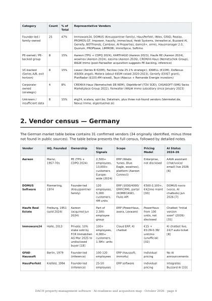 Vendor census page, Germany